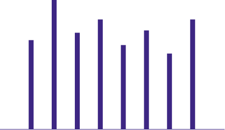 Analyzing